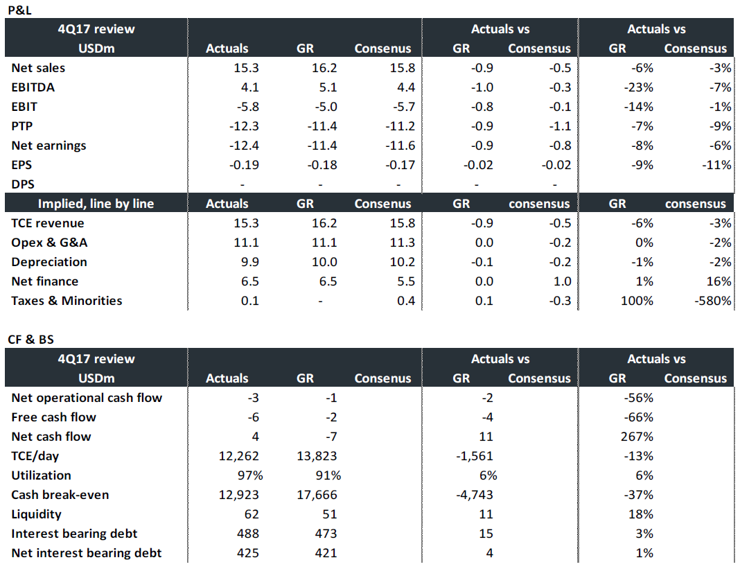 vlgc-spot-rates